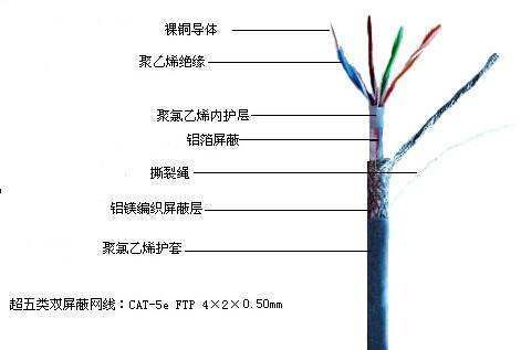 什么叫超五类网线，根普提故装通网线有啥区别?