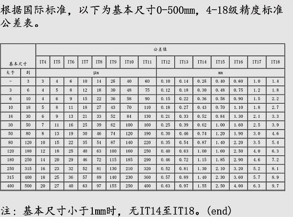 iso 2768-mk mk是什么意思 标准只看到有m么?