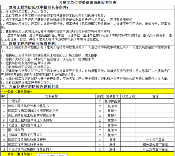 消防验来自收的具体程序有哪些？？各单位需提供哪些资料？