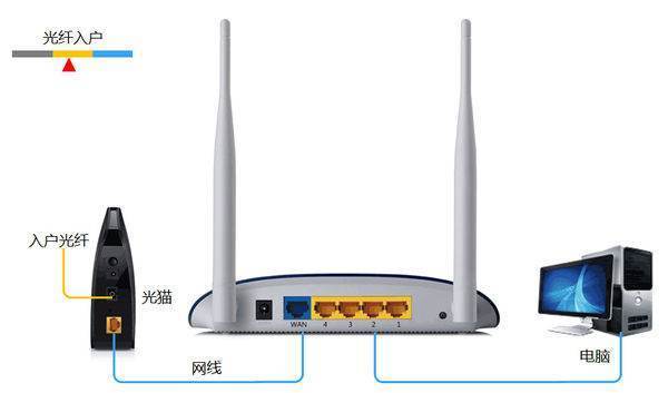 联通光猫wo-27s有内置wi-fi么