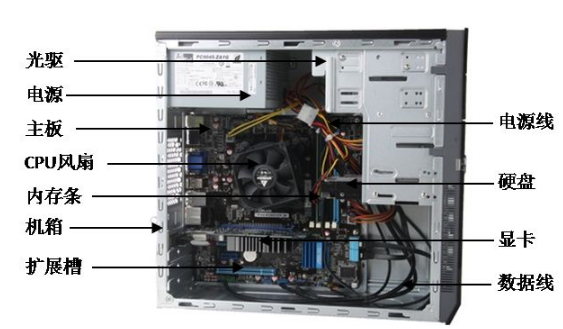 电脑的内部结构是什么？