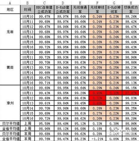 为吗必质随息谓意激盾针什么excel表格粘贴到word里宽度不够