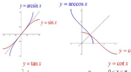 反三角函数的性质与图像