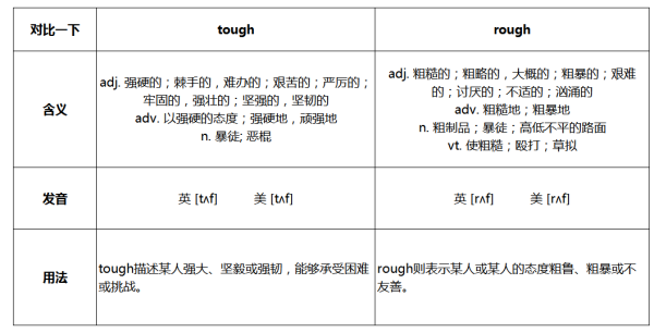 tough和rough的区别