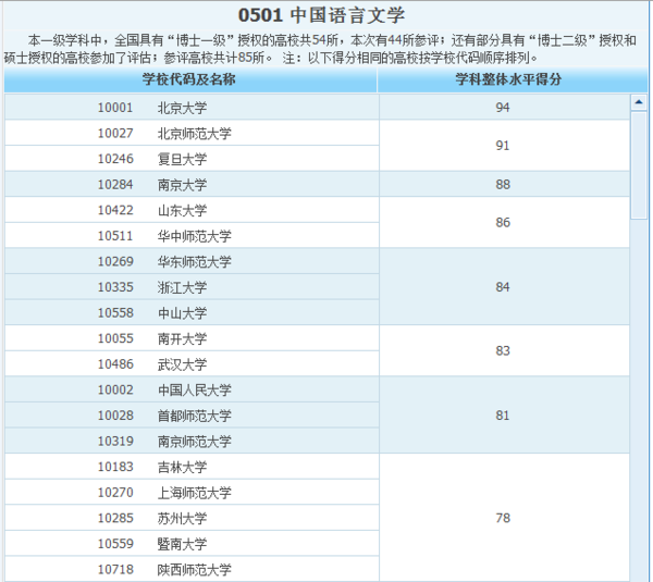 想考厦门大来自学中文系研究生，请厦大的学长学姐解答疑惑