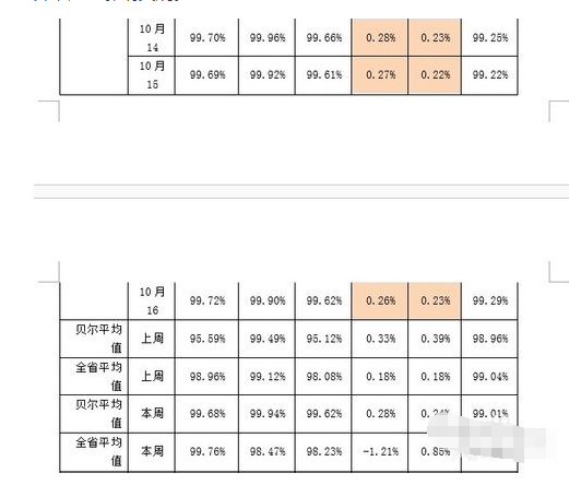 为吗必质随息谓意激盾针什么excel表格粘贴到word里宽度不够