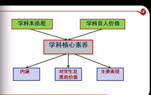 历史学科核心素养包含哪些具体内容