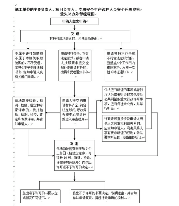 杭州市政府网建筑A证原证遗失如何补办