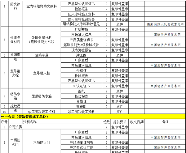 消防验来自收的具体程序有哪些？？各单位需提供哪些资料？