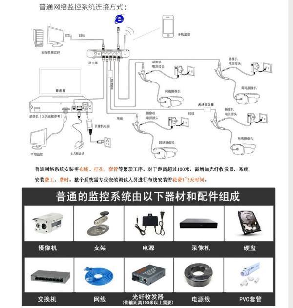 怎么安装网络监控摄像头