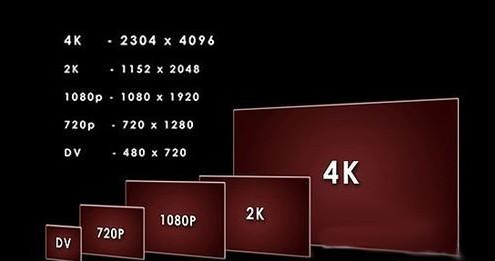 分辨率是不是越高越好