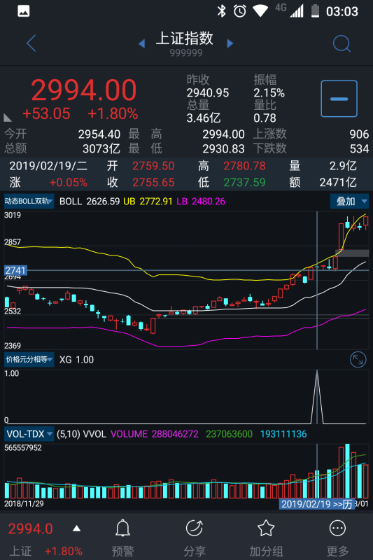 求通达信选股公式，当日的最低价为小数点前一位（元）与小数点后第二位（分来自）相同的股票，如5.05,6.36