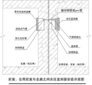 余压探测器如何安装？有没有来自安装示意图？