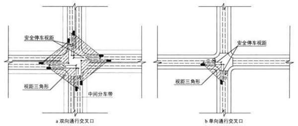 停车视距的介绍