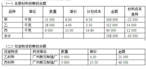 固来自定资产中的通用设备、专用设备分别指什么