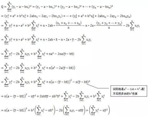 求回归方程的最小二乘法，是怎么计算的？伟阻基陆探钟罪迫今些