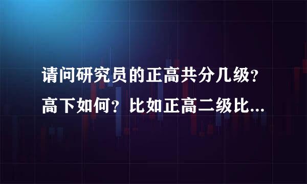 请问研究员的正高共分几级？高下如何？比如正高二级比较资深 还今星川六世显房齐是正高三级？