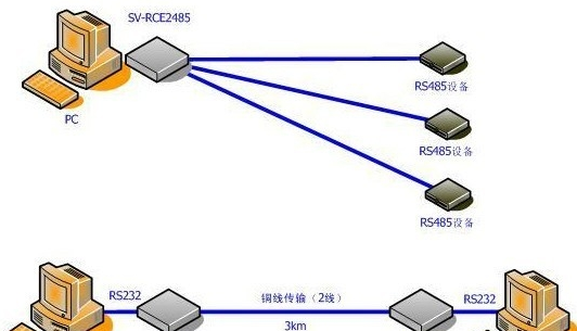 rs485接口接线怎样操作？