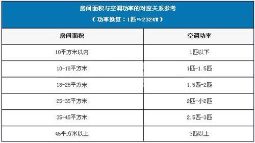 空调尺寸有哪些规来自格？