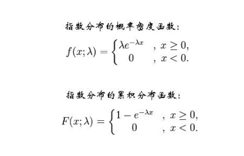 指数分布的无记忆性是什么？