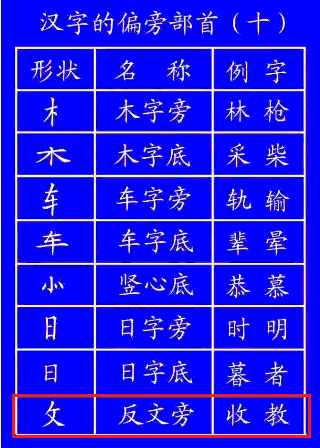 “反文”旁的字有哪些？