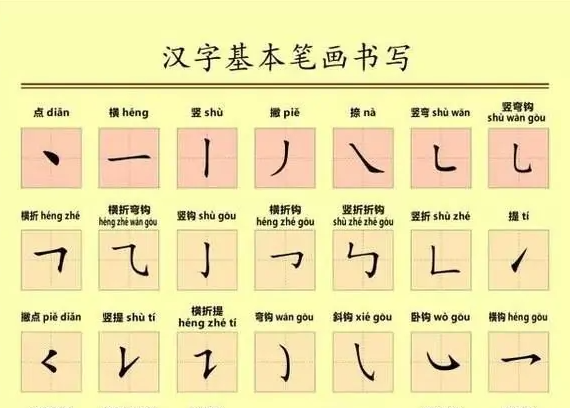 汉字笔画仅社照称湖显名称表是有哪些？