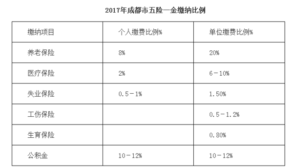 成都社保缴费公司哪个靠谱