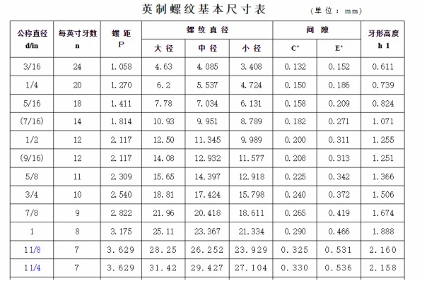 一英寸等于多少毫米？