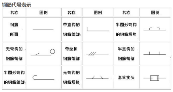 钢筋符号大全可以复制的那种