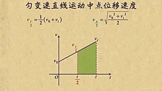 匀加速直线运动的公式