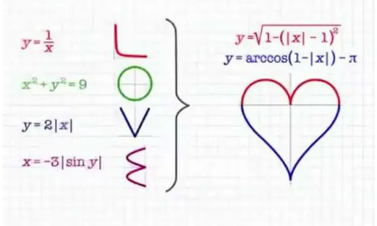 用数学公式表达