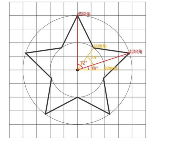 五角星内角和怎么算