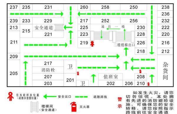 怎么绘制安全疏散视沉维期紧片示意图