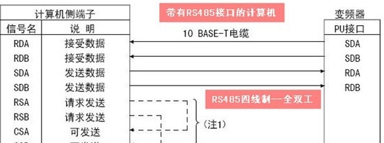 rs485接口接线怎样操作？