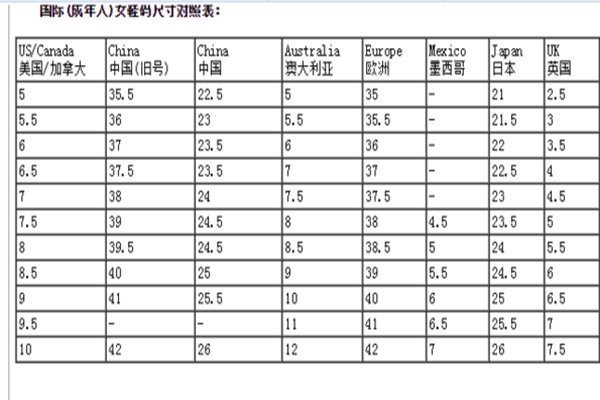 美国鞋码和中国的鞋码相差多少？