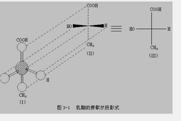 费歇尔投来自影式书写规则是什么?