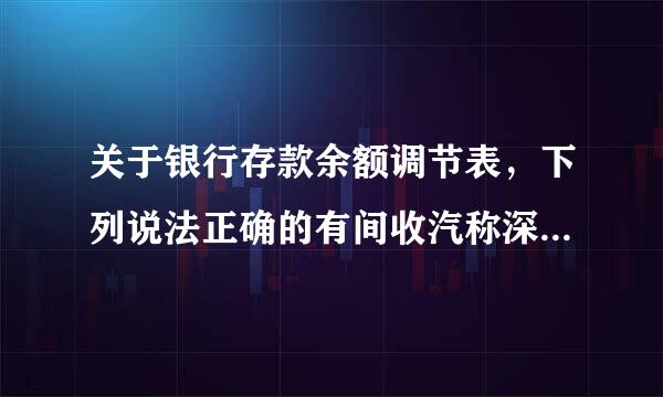 关于银行存款余额调节表，下列说法正确的有间收汽称深厂死(  )。