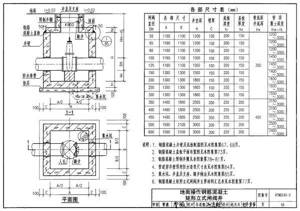 图集07ms101一2一66页