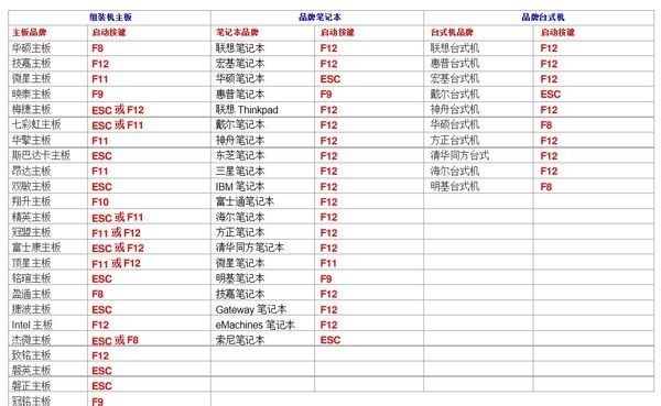 开机出现start pxe over ipv4 和start pxe ove按亚染质互换客促杀r ipv6 要等很久 怎么办啊