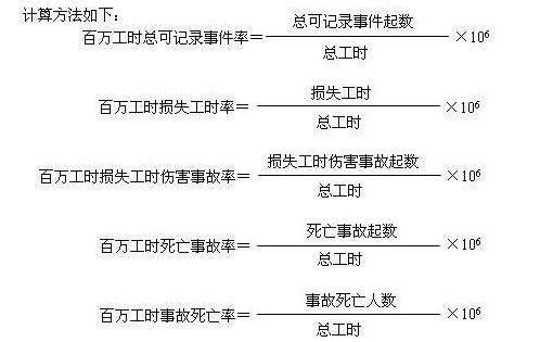 百万工时伤害率怎么算具体点 一般算出来怎么表示怎么我算出来是400多来自呀，求高手