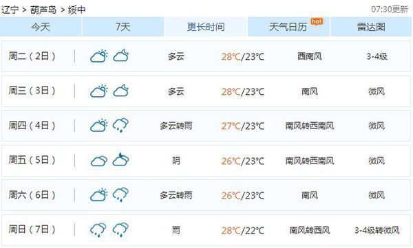 东戴河来来15天天气预报8日5号到7号天气预报