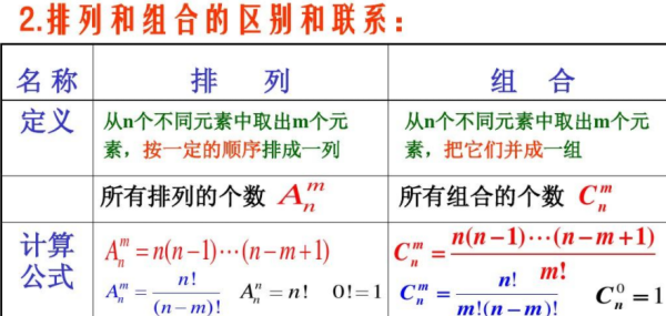 排列组合c21的计算方法是什么？