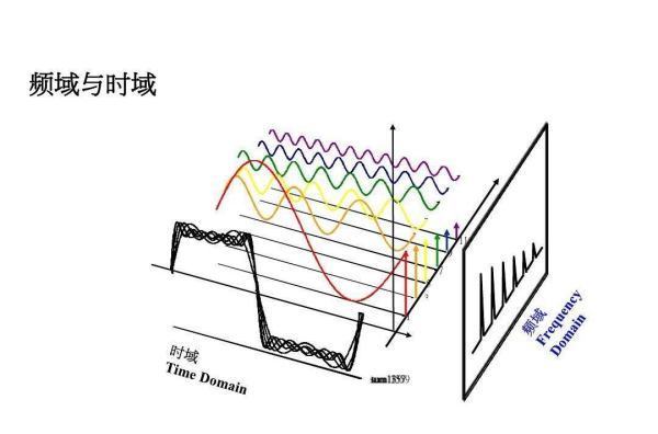 时域采样定理是什么?