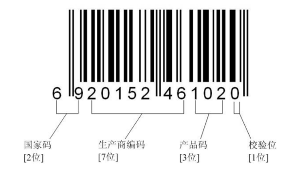 EAN码是什么意思