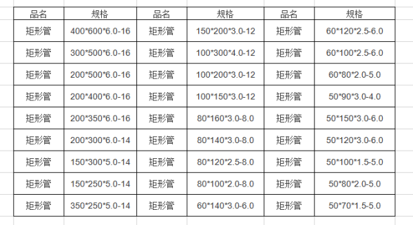 矩形管规格来自有哪些？