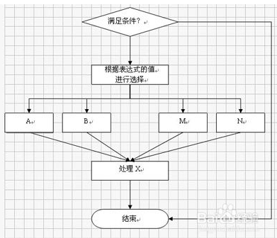 WPS中怎么做流程图