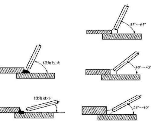 求！！！电焊 焊接的多种手法 最好带图的 谢谢了