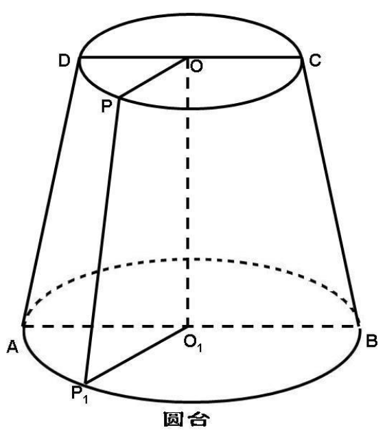 锥形台体积计算公式