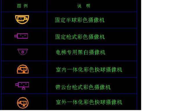 cad摄像头图标用什么表示？？或者用什么图形表示？？给意始道末持士无听害板个图我吧~~~