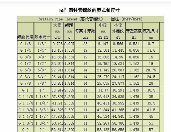 一英寸等于多少毫米？